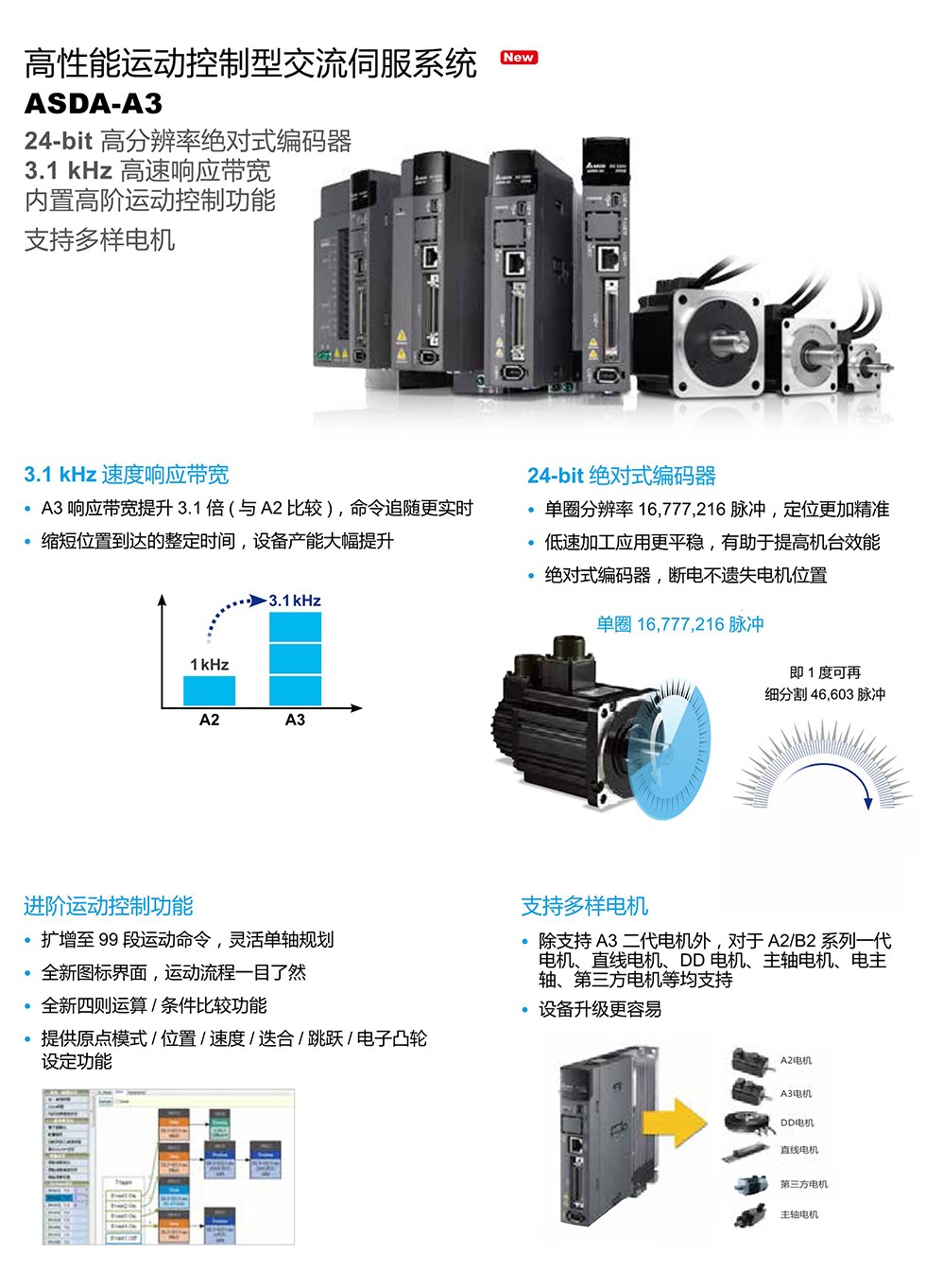 東莞品鑫機電主網