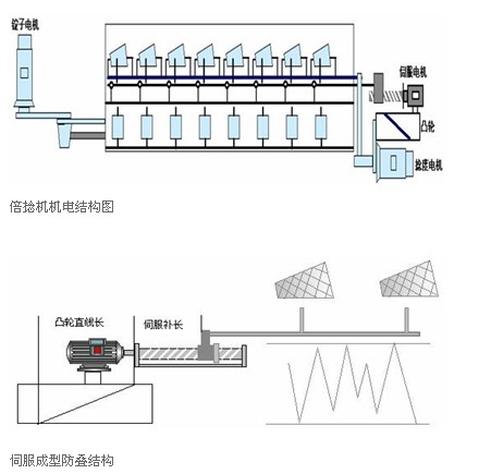 東莞品鑫機電主網(wǎng)