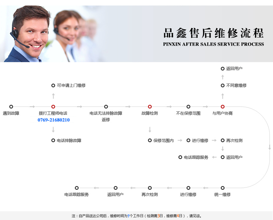 東莞品鑫機電主網