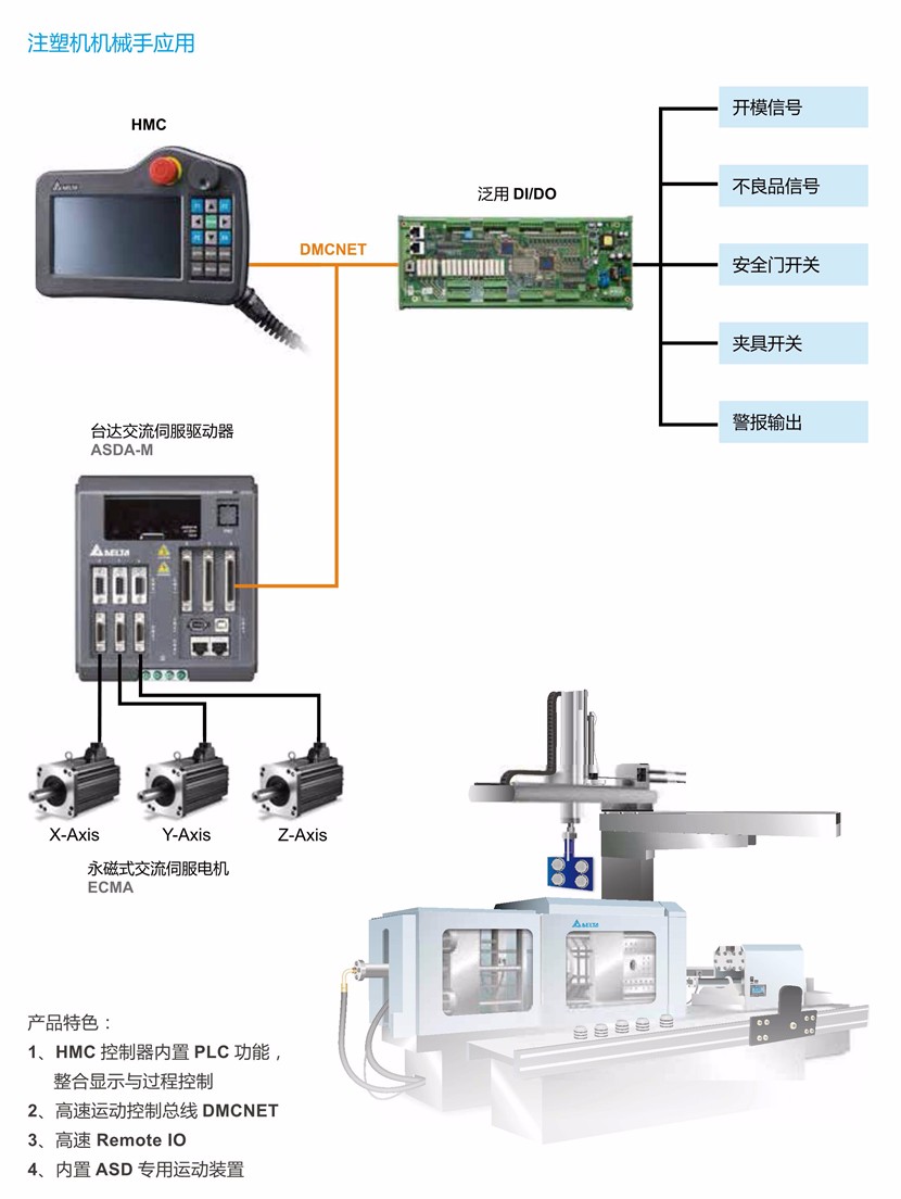 東莞品鑫機電主網(wǎng)