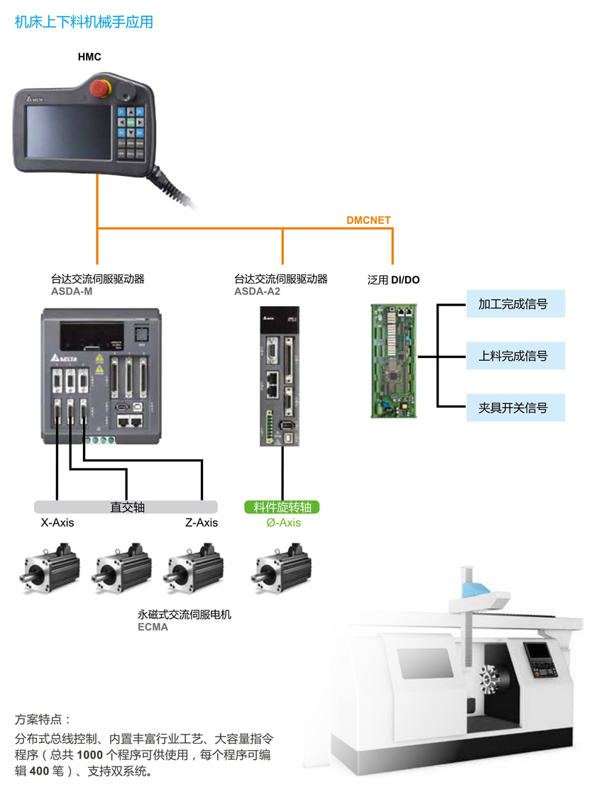 東莞品鑫機電主網(wǎng)