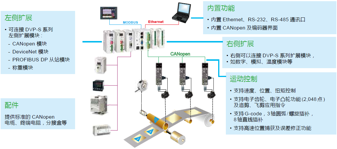 東莞品鑫機(jī)電主網(wǎng)