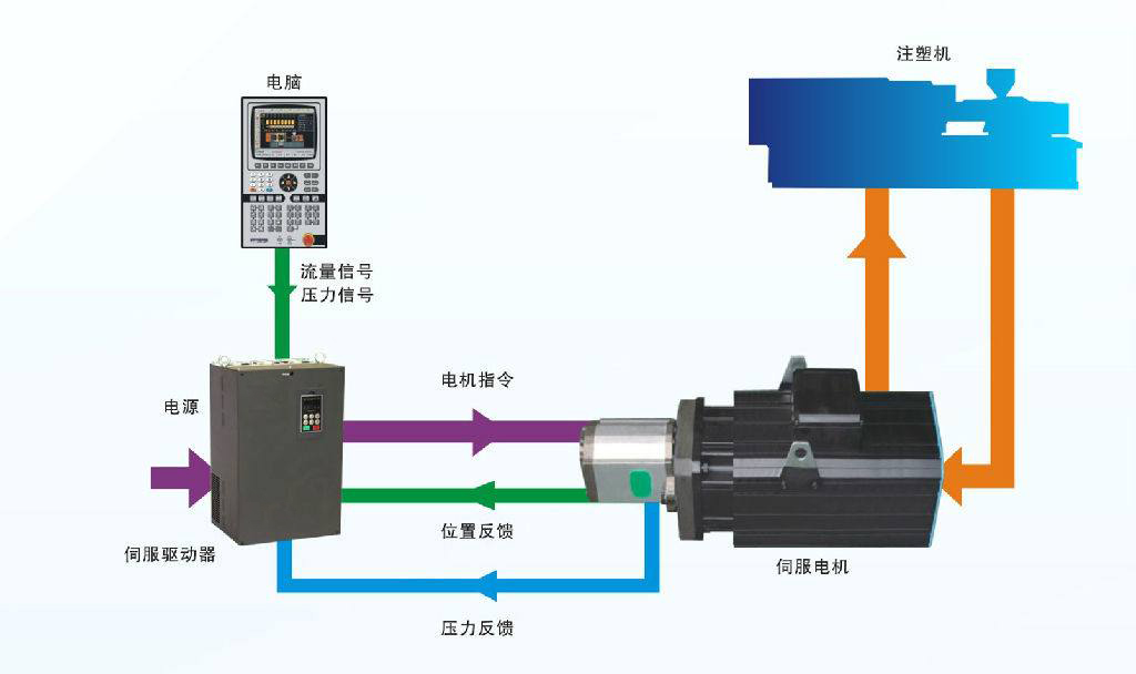 東莞品鑫機(jī)電主網(wǎng)